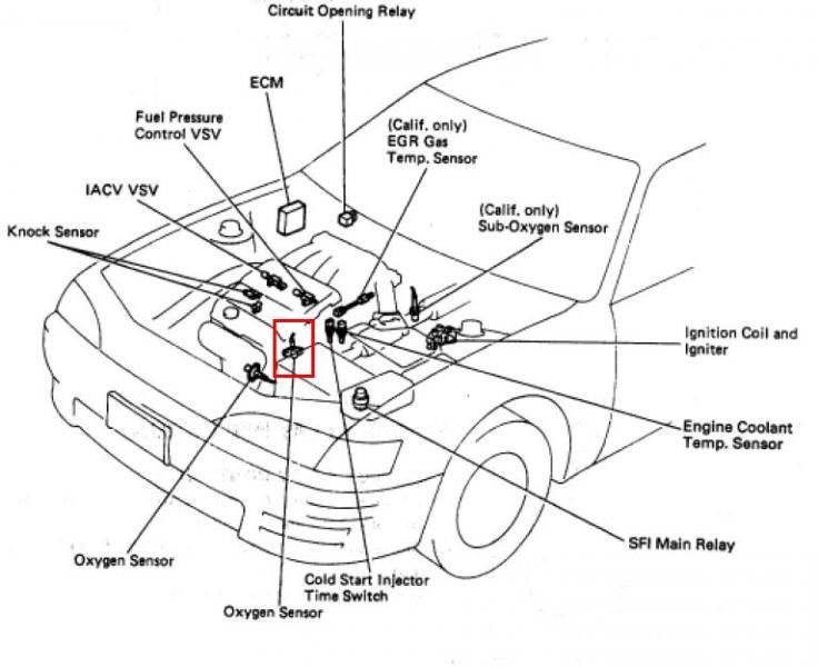 o2sensors location car1