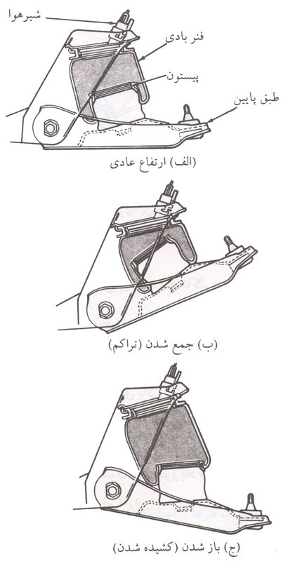 pneumatic spring suspension 2