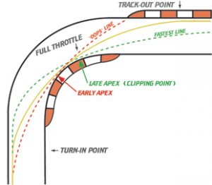 racing line