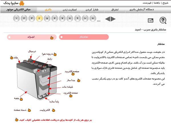 saipa yadak bargh 0