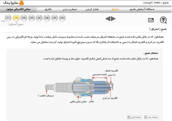 saipa yadak bargh 0