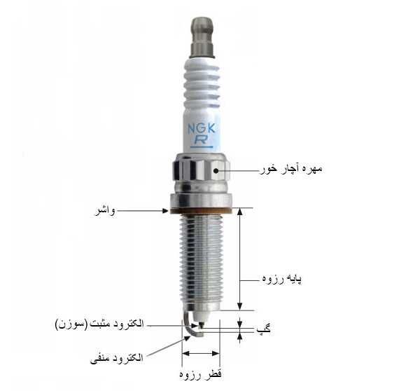 spark lug 206 6840