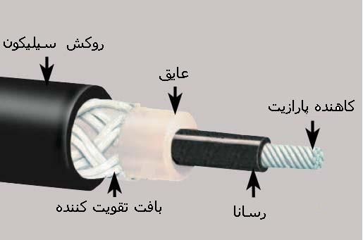 spark plug wire