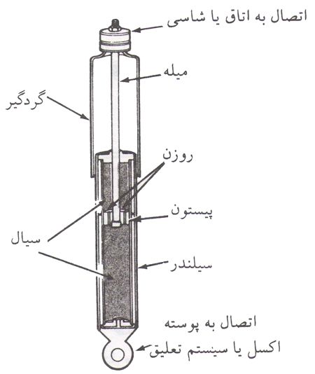 suspension damper