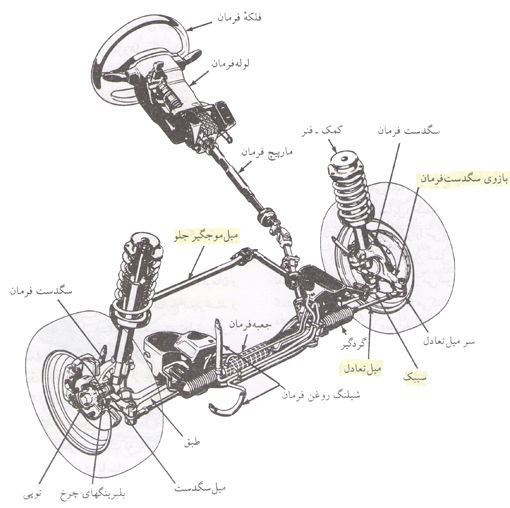 suspension 1