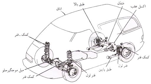 suspension 2