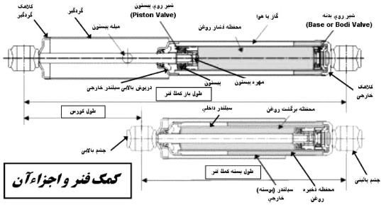 suspension 3