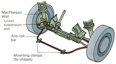 suspension anti roll bar