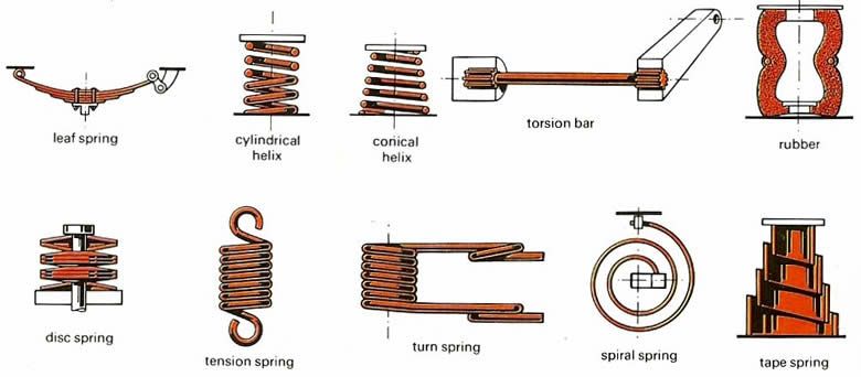 suspension spring types
