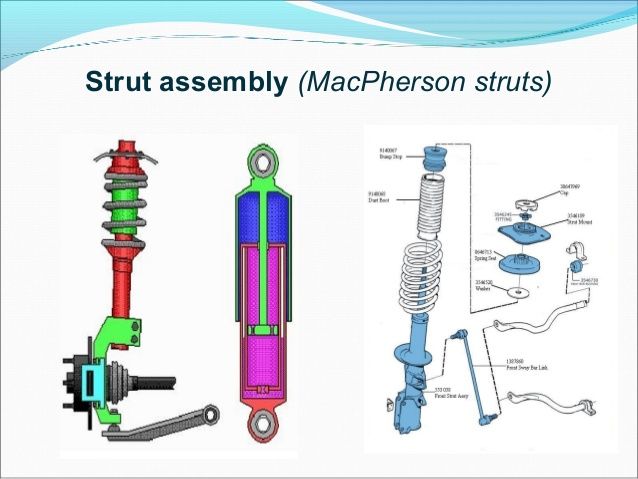 suspension strut