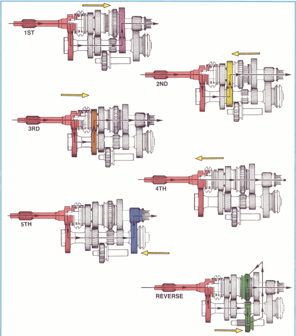 t5 5 speed powerflow detail