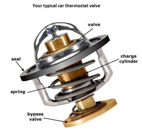 termostat profilebypass valve