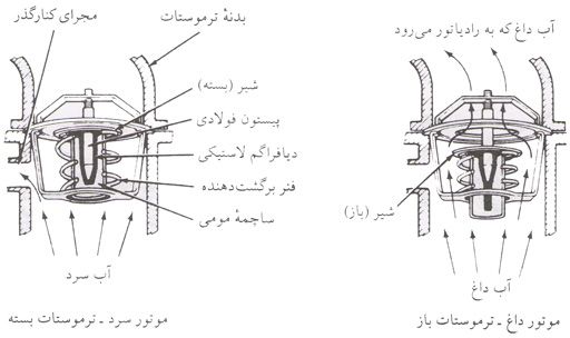 thermostat diagram profile01