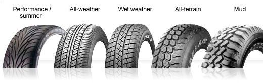 tire types car