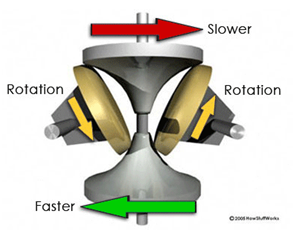 toroidlowgear