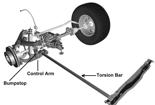 torsionbar example