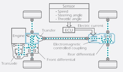 toyotarav4 2103 diagram