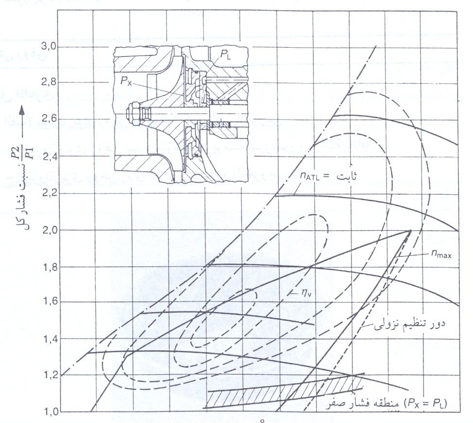 turbocharger problems 10