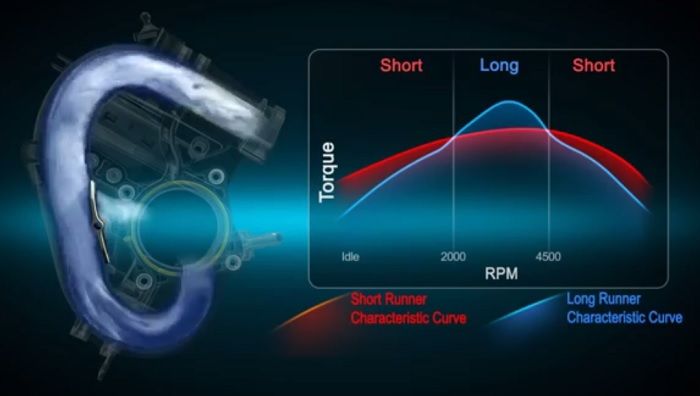 variable induction system 1