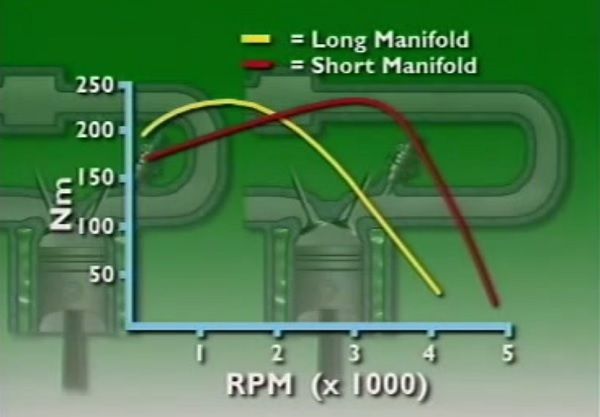 variable induction system 2