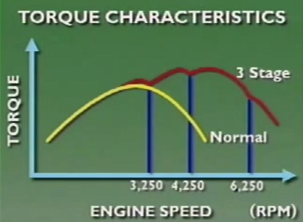 variable induction system 3