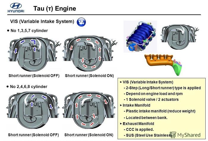 variable induction system 4