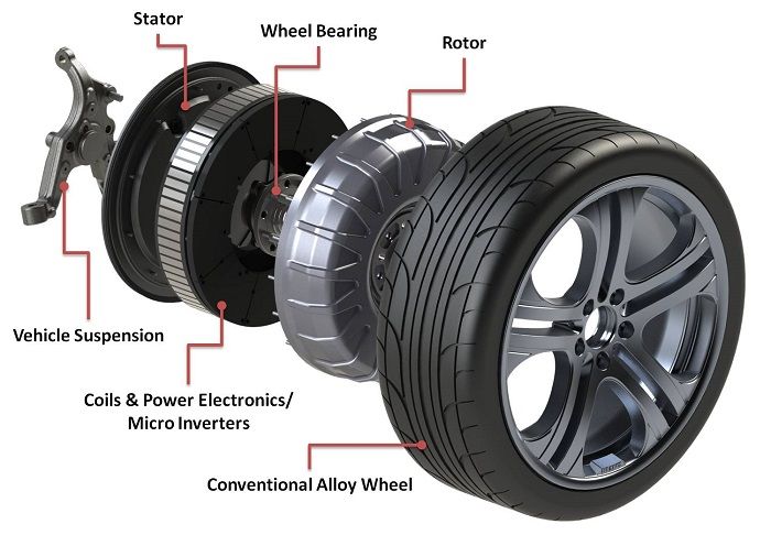 wheel Electro Motor Cutaway