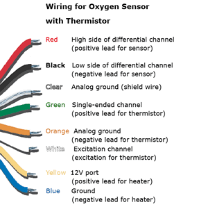 wiring o2sensor