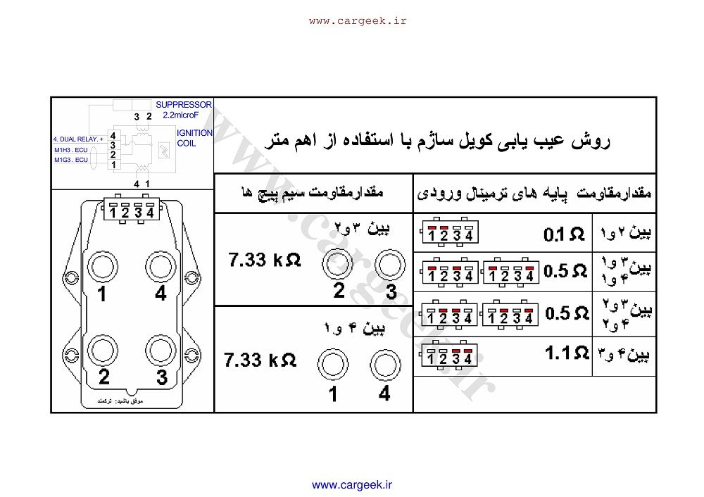 عیب یابی کویل ساژم با اهم متر